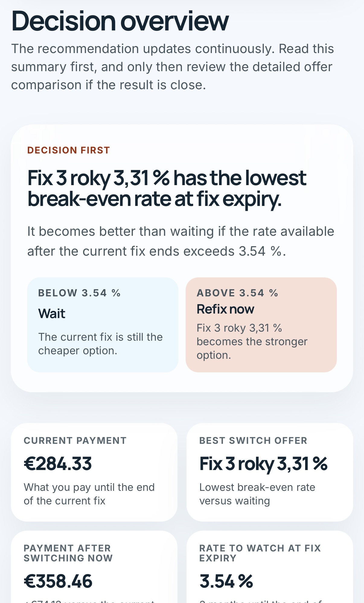 Mortgage refix calculator with comparison details