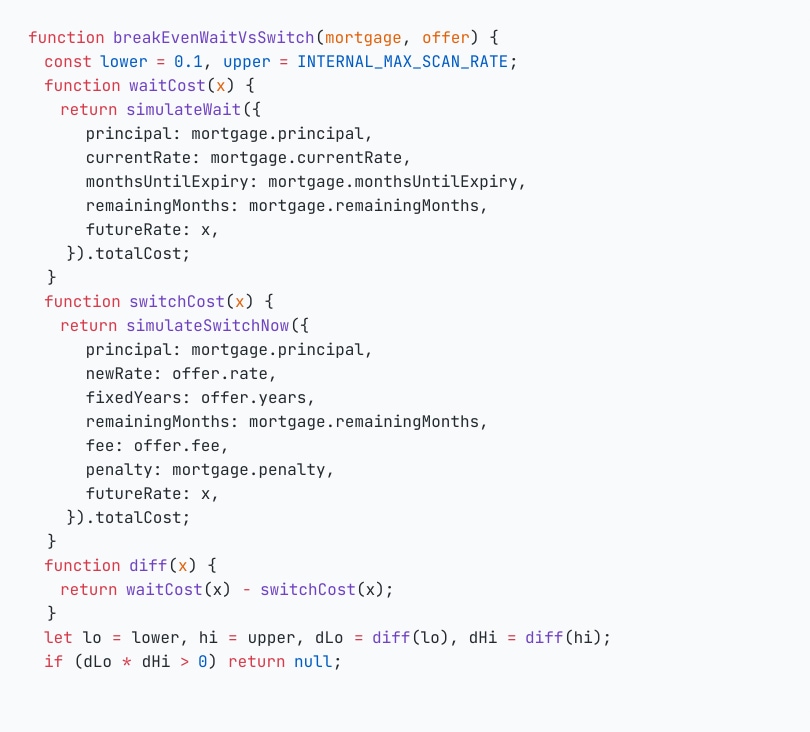 Generated code image showing the break-even search function from the HTML prototype