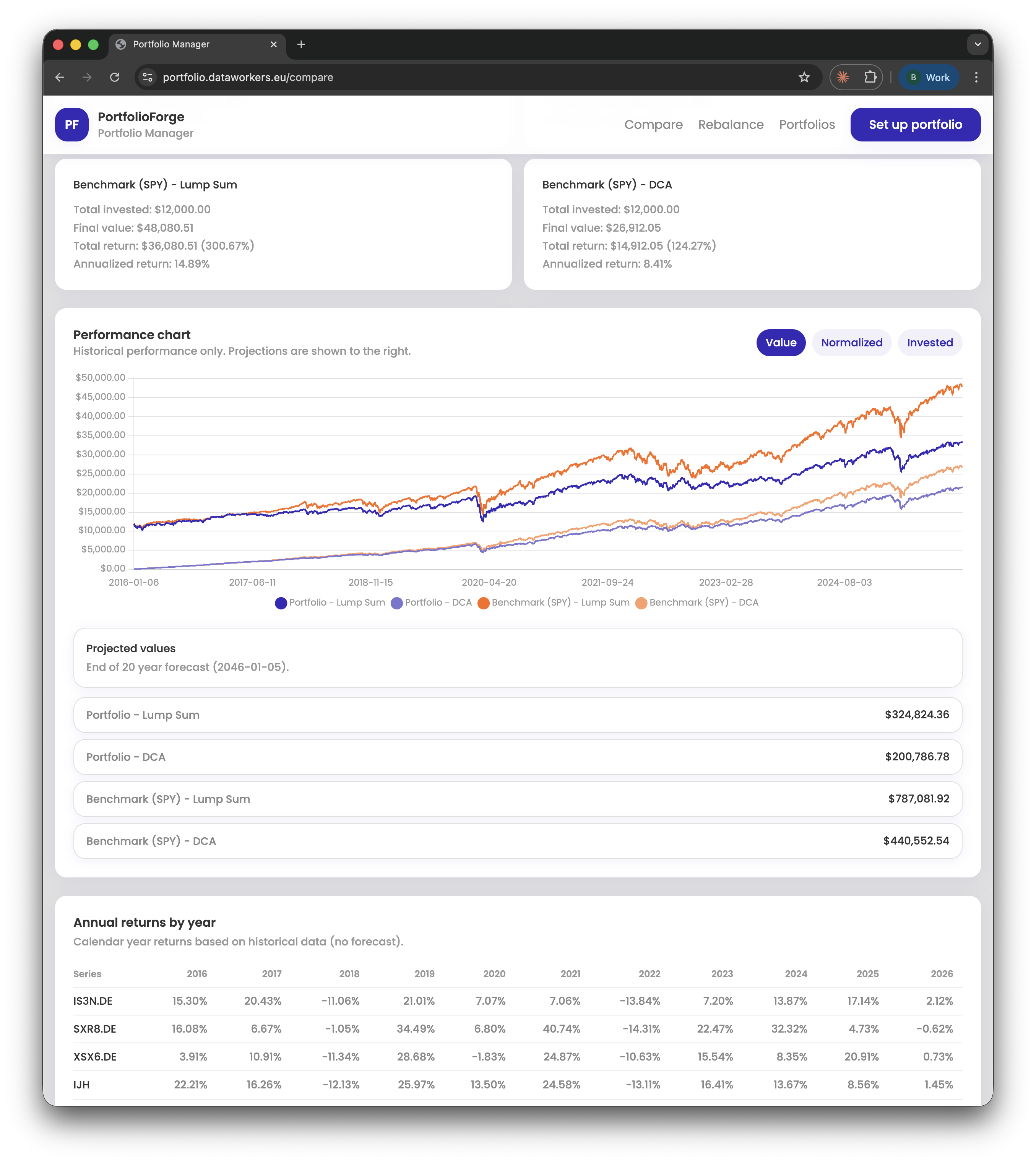 Strategy comparison screen for lump sum versus DCA
